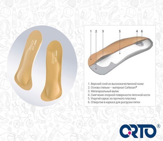 Orto lux. Стельки Orto Lux. Стельки-супинаторы ортопедические Orto Lux 4090. Orto Complex Tech стельки. Orto Mix Tech - ортопедические тонкие стельки с пружинящим каркасом.